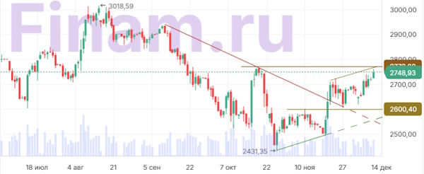Российские акции возобновили рост